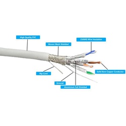 APS Cat 7A F/UTP Indoor 4P